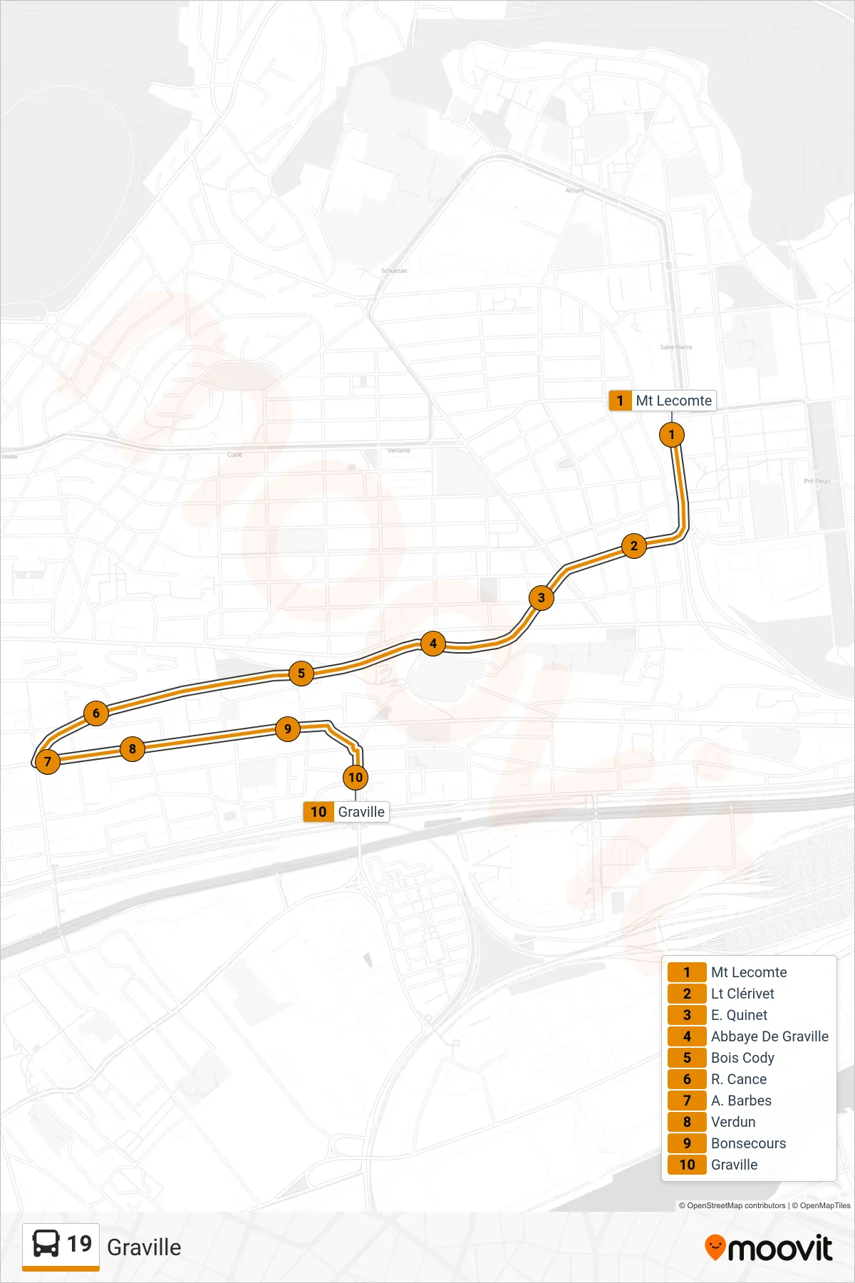Tracé et arrêts de la ligne 19 de bus (Graville) sur une carte