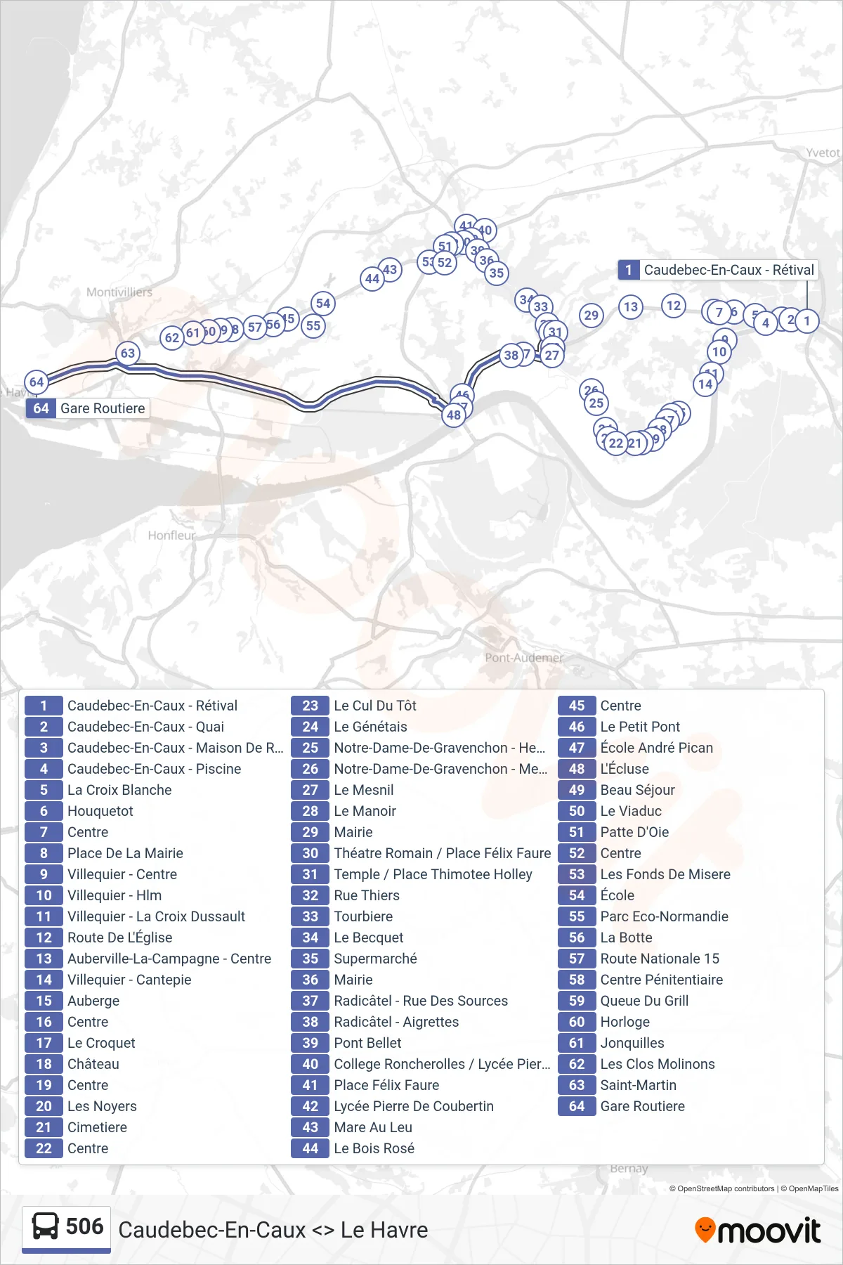 Tracé et arrêts de la ligne 506 de bus (Le Havre) sur une carte