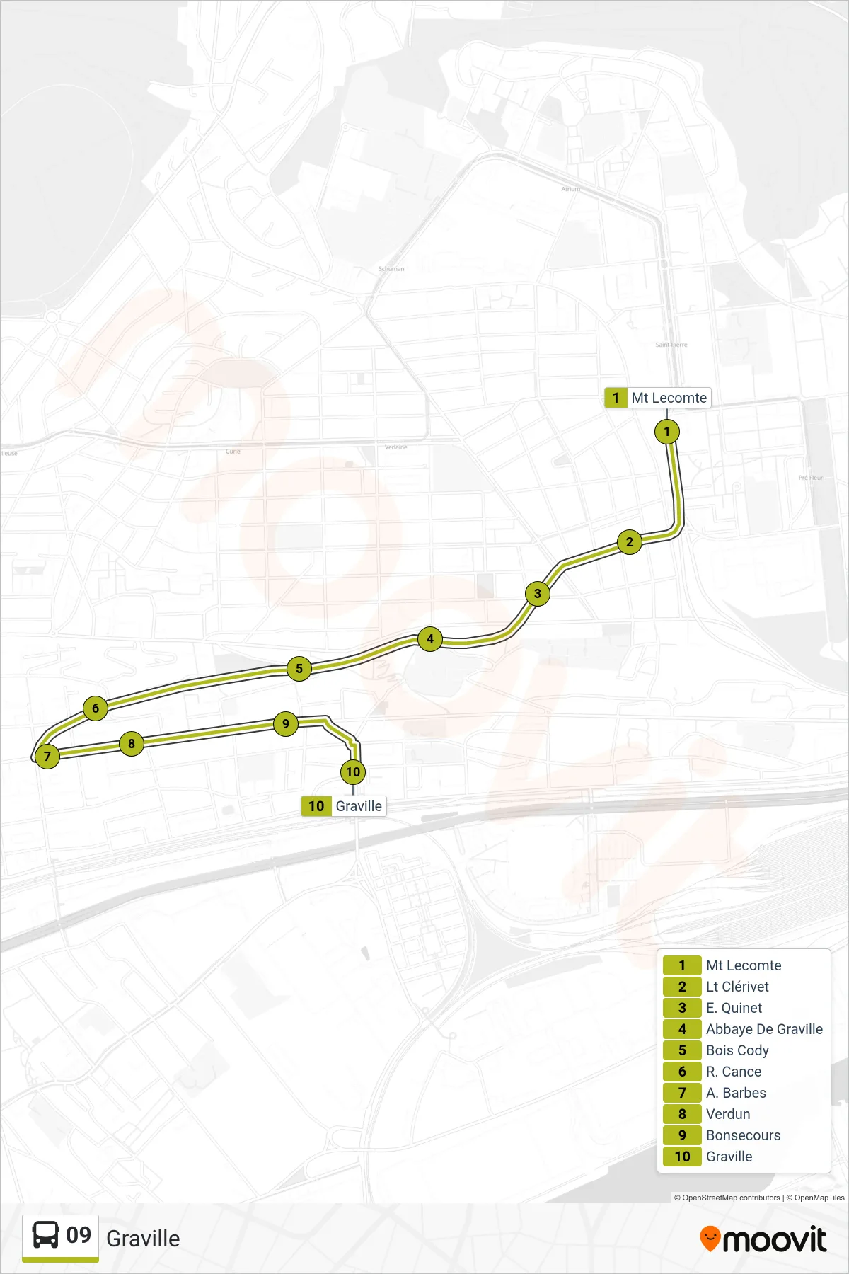 Tracé et arrêts de la ligne 09 de bus (Graville) sur une carte
