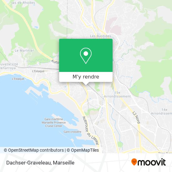 Dachser-Graveleau plan