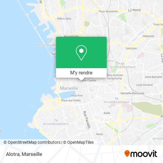 Alotra plan