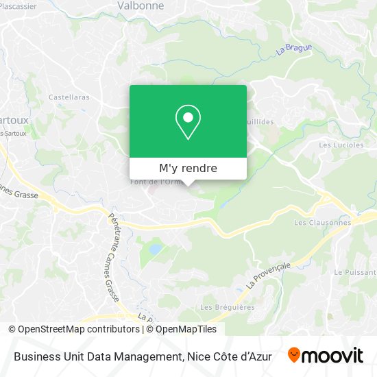 Business Unit Data Management plan