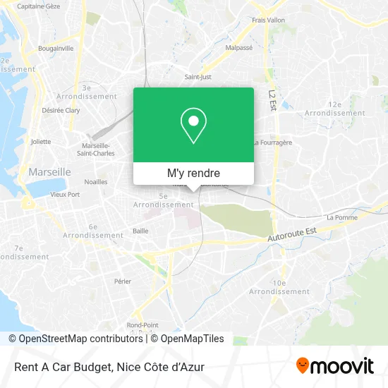 Rent A Car Budget plan