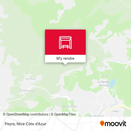 Peyre plan
