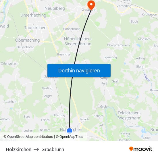 Holzkirchen to Grasbrunn map