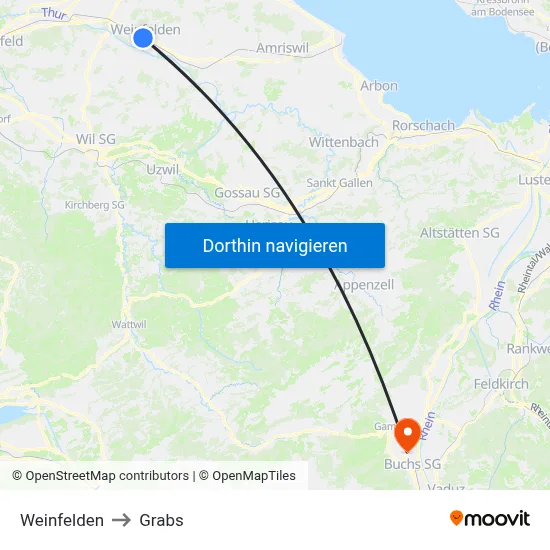 Weinfelden to Grabs map