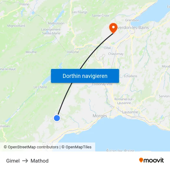 Gimel to Mathod map