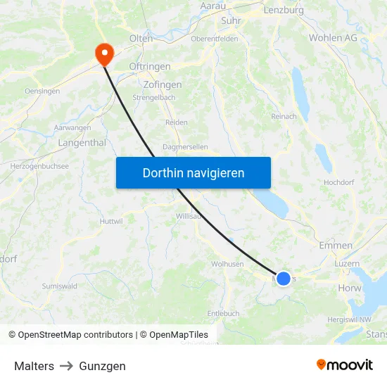 Malters to Gunzgen map