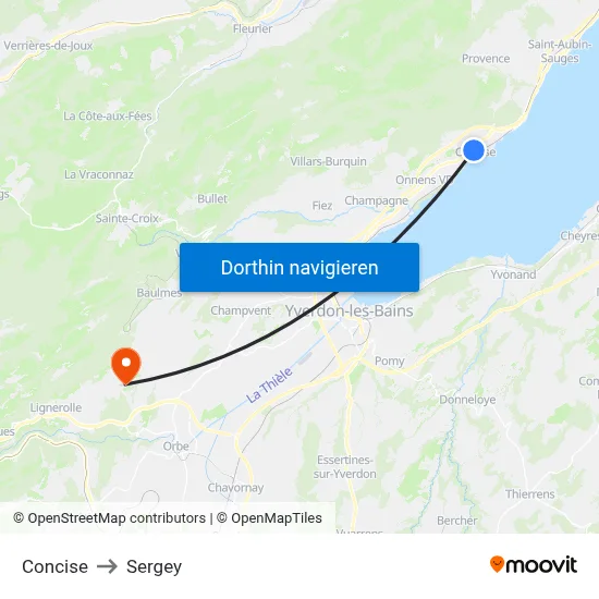 Concise to Sergey map