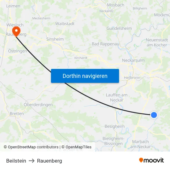 Beilstein to Rauenberg map