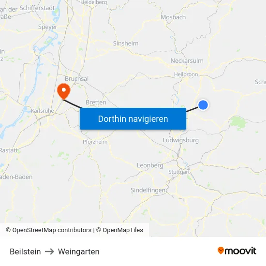 Beilstein to Weingarten map