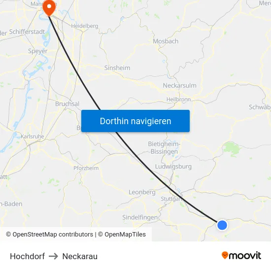 Hochdorf to Neckarau map