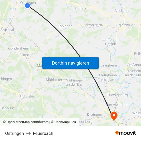 Östringen to Feuerbach map