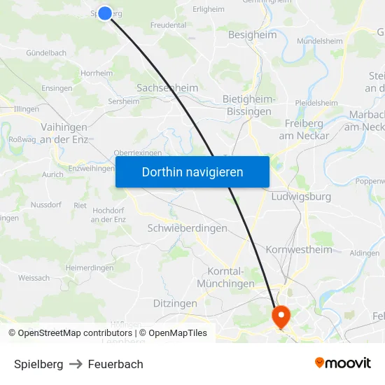 Spielberg to Feuerbach map