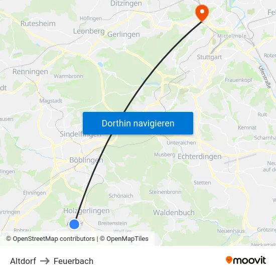 Altdorf to Feuerbach map