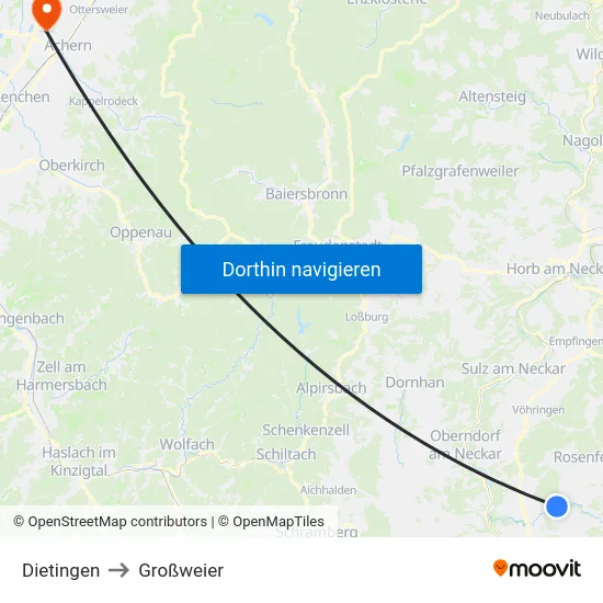 Dietingen to Großweier map