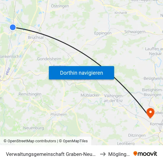 Verwaltungsgemeinschaft Graben-Neudorf to Möglingen map