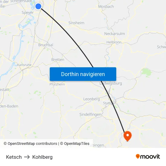 Ketsch to Kohlberg map