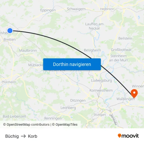 Büchig to Korb map
