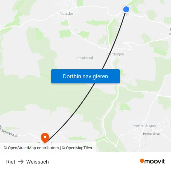 Riet to Weissach map