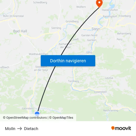 Molln to Dietach map