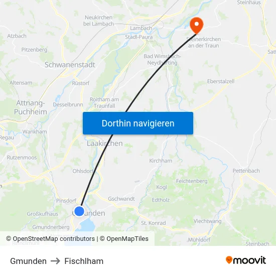 Gmunden to Fischlham map