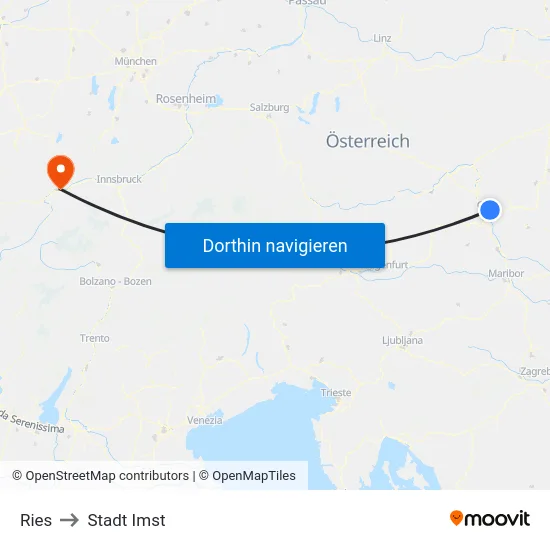 Ries to Stadt Imst map