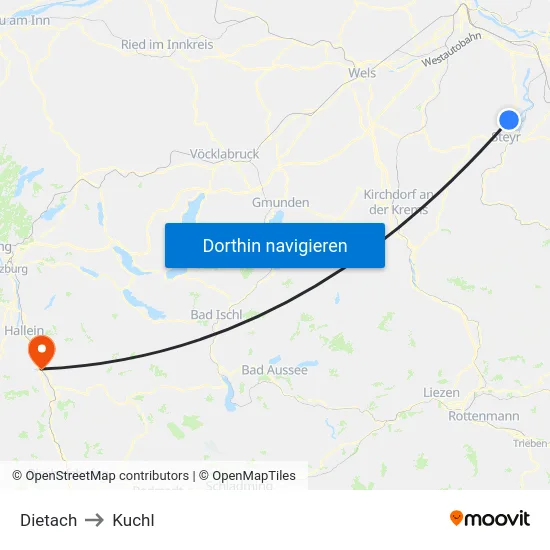 Dietach to Kuchl map
