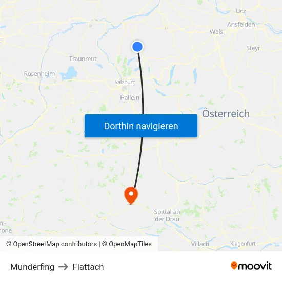 Munderfing to Flattach map