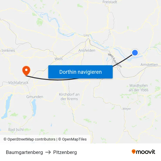 Baumgartenberg to Pitzenberg map