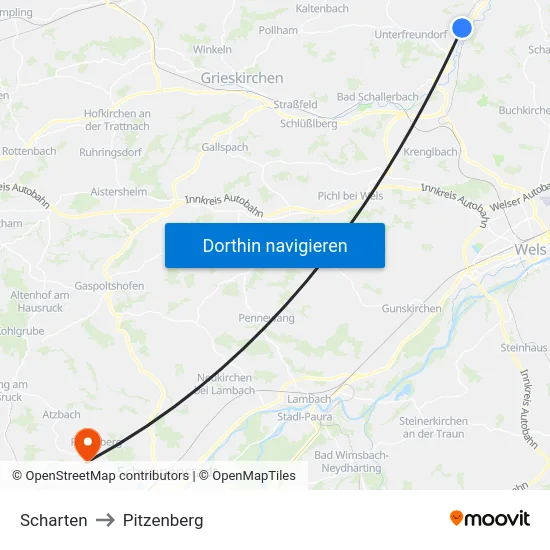 Scharten to Pitzenberg map