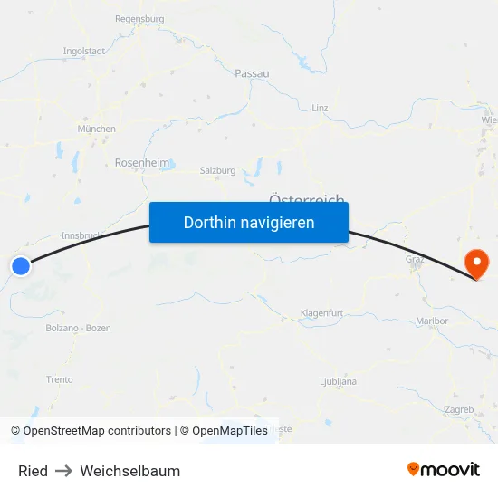 Ried to Weichselbaum map