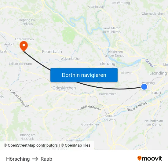 Hörsching to Raab map