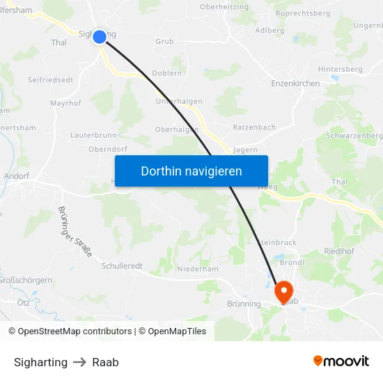 Sigharting to Raab map