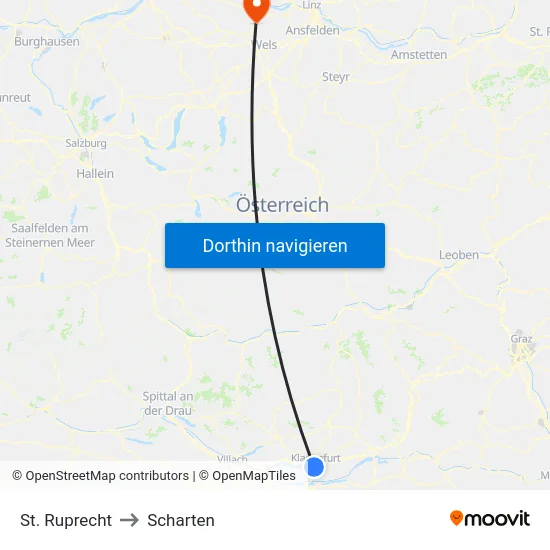 St. Ruprecht to Scharten map