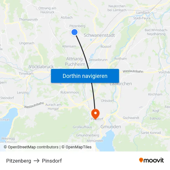 Pitzenberg to Pinsdorf map