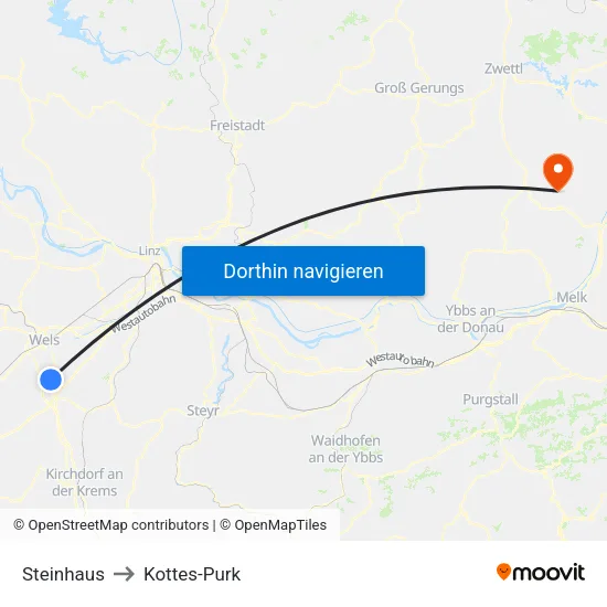 Steinhaus to Kottes-Purk map