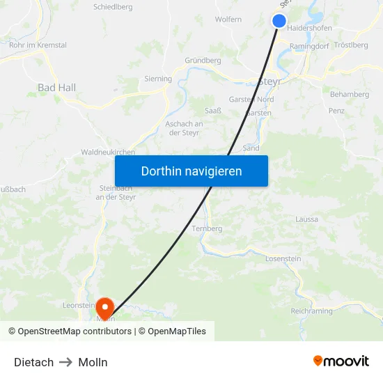 Dietach to Molln map