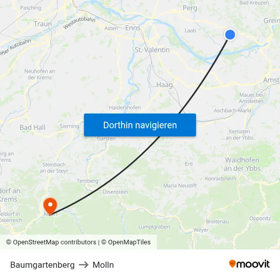 Baumgartenberg to Molln map