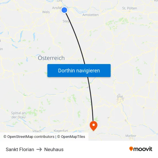 Sankt Florian to Neuhaus map