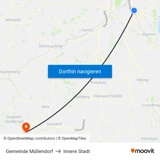 Gemeinde Müllendorf to Innere Stadt map