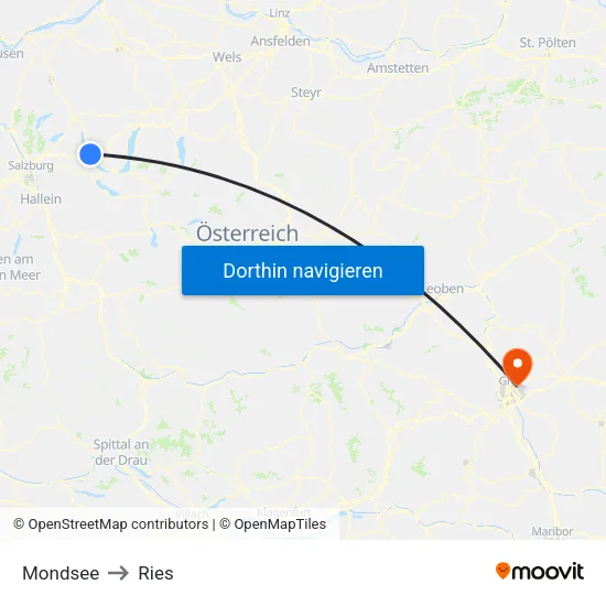 Mondsee to Ries map