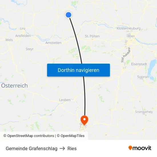 Gemeinde Grafenschlag to Ries map