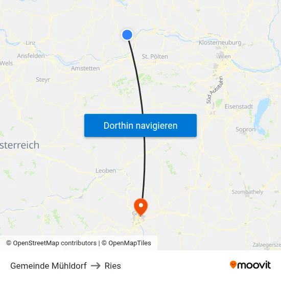 Gemeinde Mühldorf to Ries map