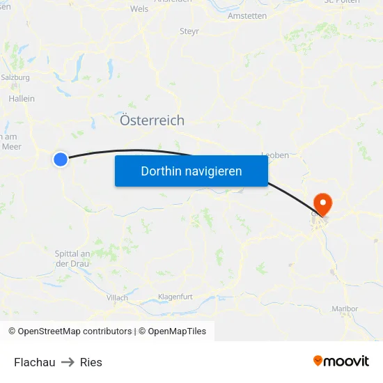 Flachau to Ries map