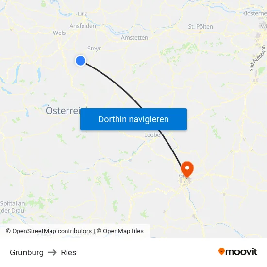 Grünburg to Ries map