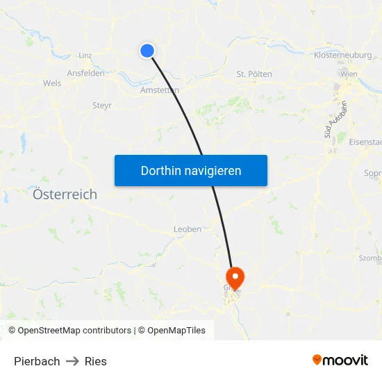 Pierbach to Ries map