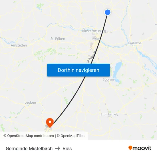 Gemeinde Mistelbach to Ries map