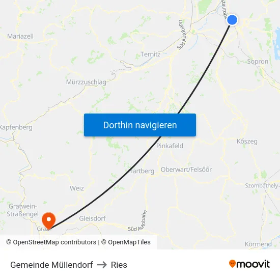 Gemeinde Müllendorf to Ries map