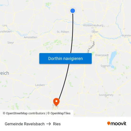Gemeinde Ravelsbach to Ries map